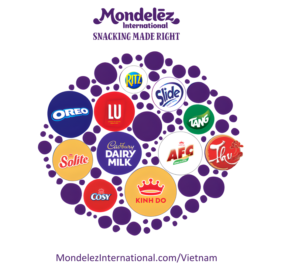 Mondelez Kinh Đô Việt Nam tuyển dụng - Tìm việc mới nhất, lương thưởng hấp dẫn.